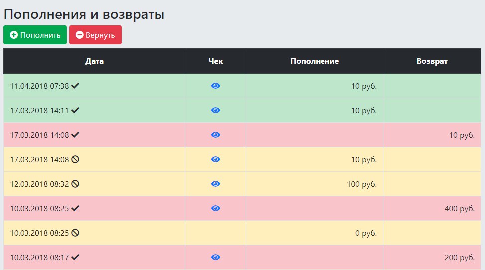 Приложение садовод агрегатор как пользоваться